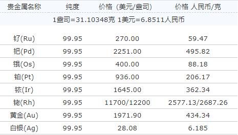 上海贵金属交易所网站-上海贵金属交易平台app最新排名