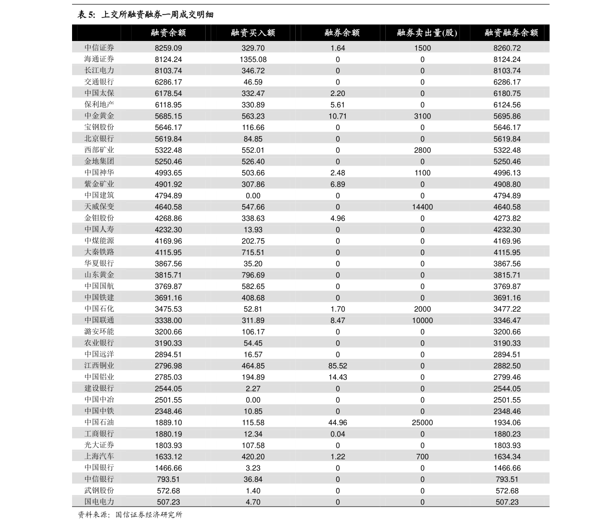 中信证券的融资融券基础知识-中信证券的融资融券基础知识是什么