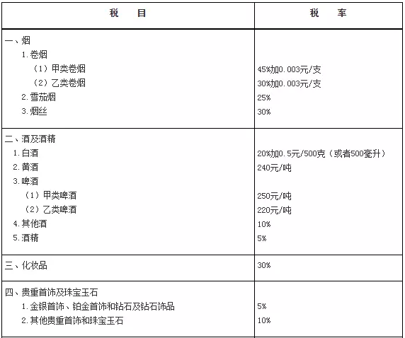 轿车企业要交消费税吗-轿车企业要交消费税吗多少钱