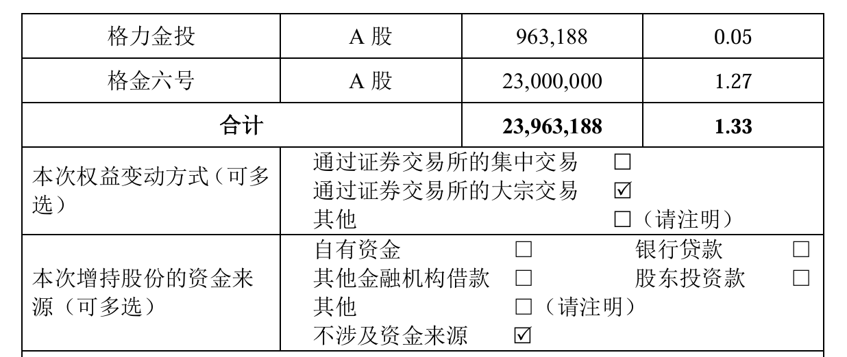 金融资产管理公司股东股份-金融资产管理公司属于什么机构