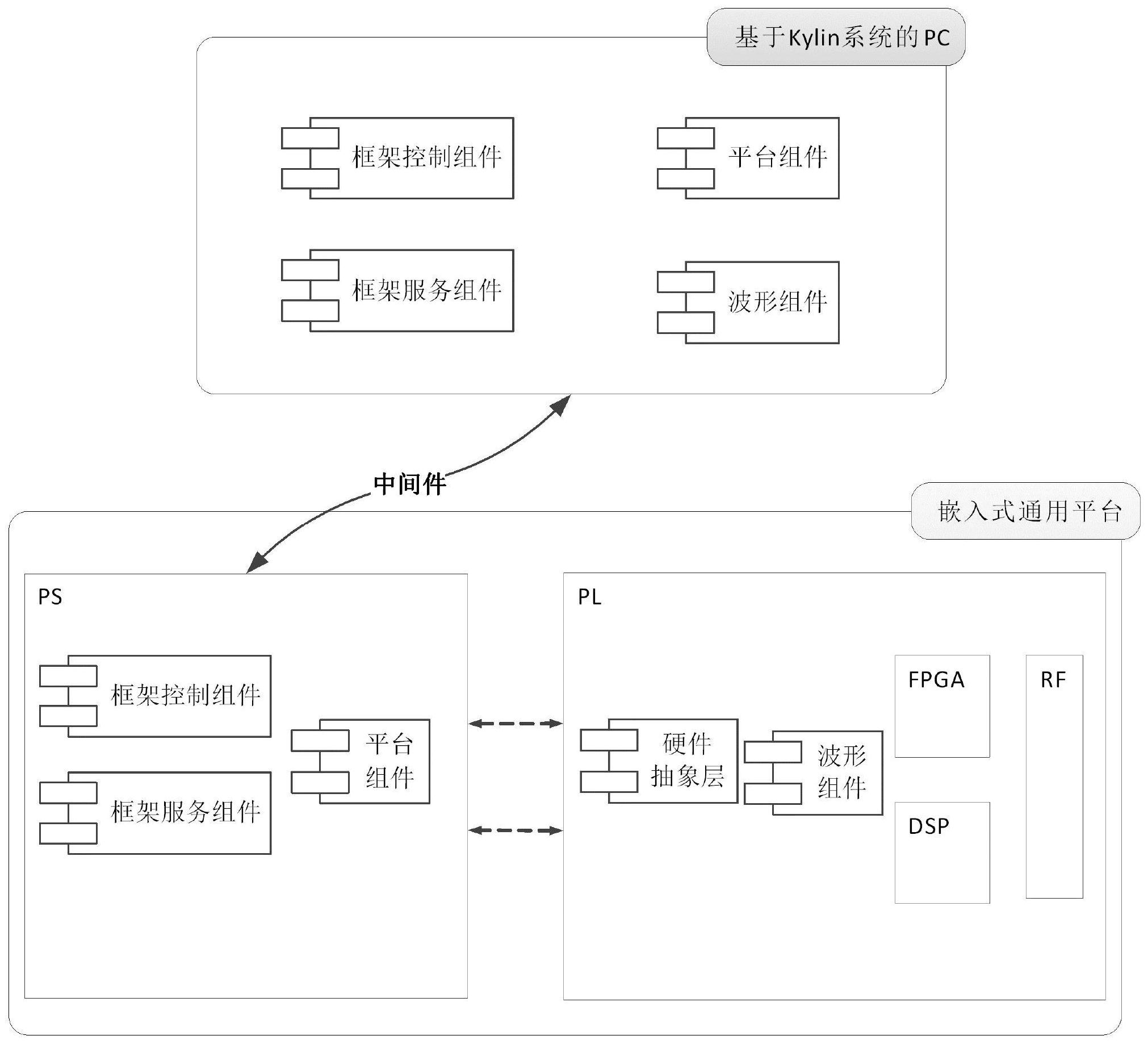 无线软件开发价格走势-无线软件开发价格走势图