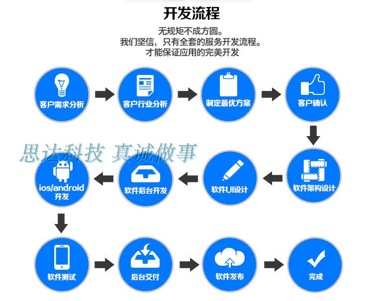 无线软件开发价格走势-无线软件开发价格走势图