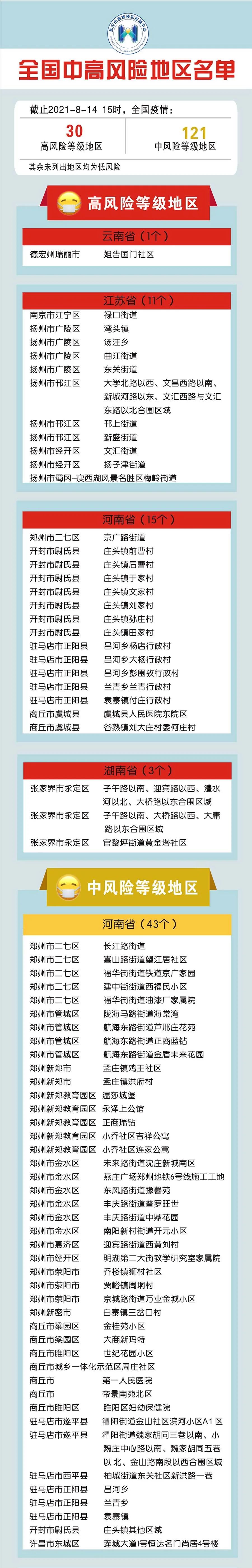 哪些地方是疫情中高风险区怎么查-怎么查询哪个地区是疫情高风险地区