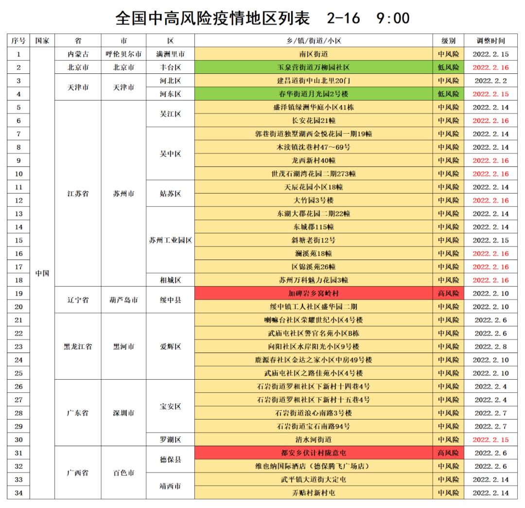 哪些地方是疫情中高风险区怎么查-怎么查询哪个地区是疫情高风险地区