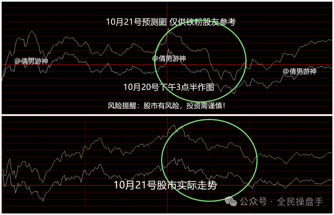 宁德时代股票走势图分析今日-宁德时代股票走势