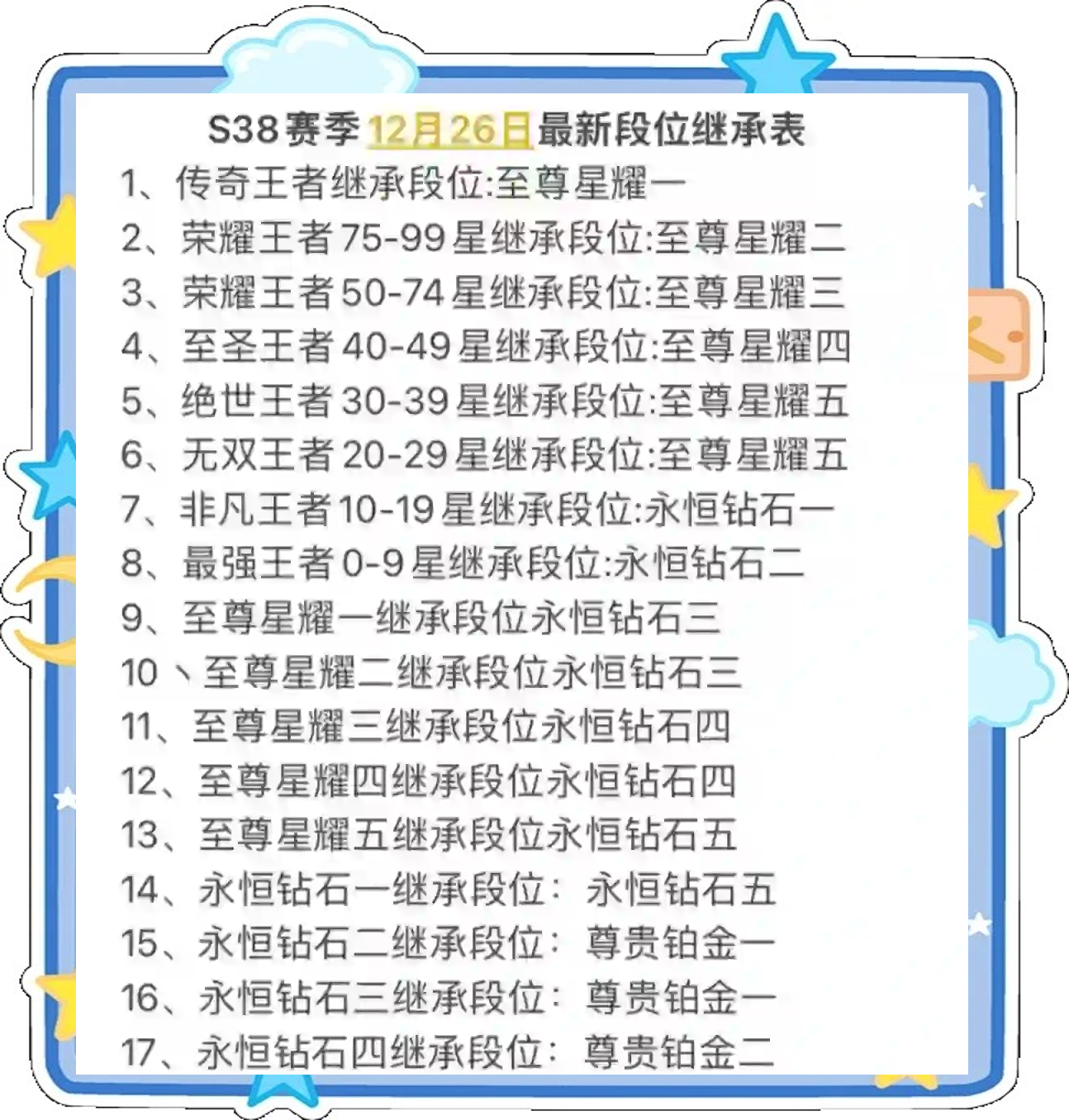 王者荣耀钻石打到星耀是多少钱-王者荣耀从钻石到星耀最少打多少局