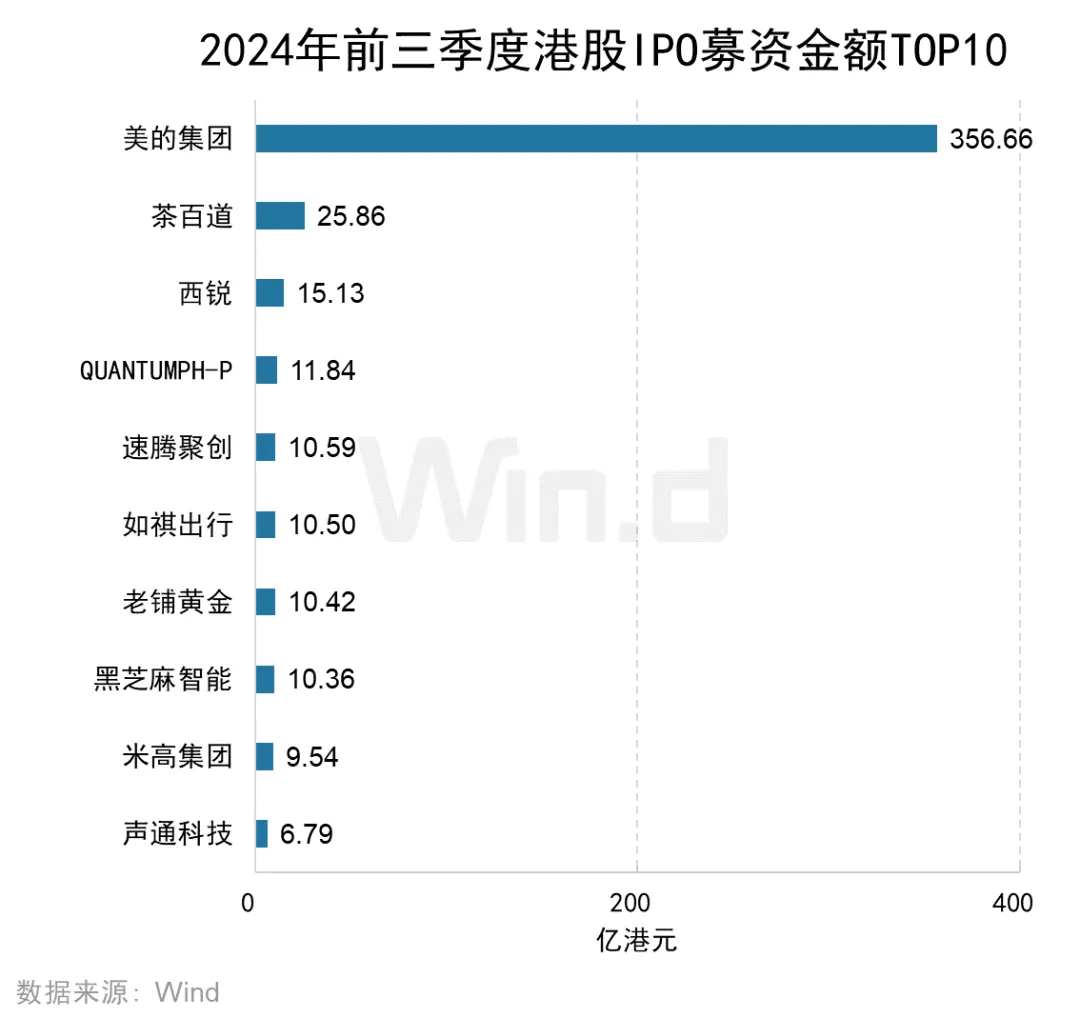 港股什么情况下可以融资买入-港股什么情况下可以融资买入股票