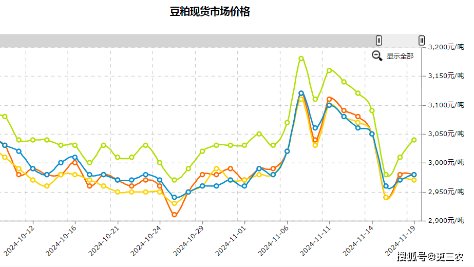 包含2022清明节后期货豆油走势的词条