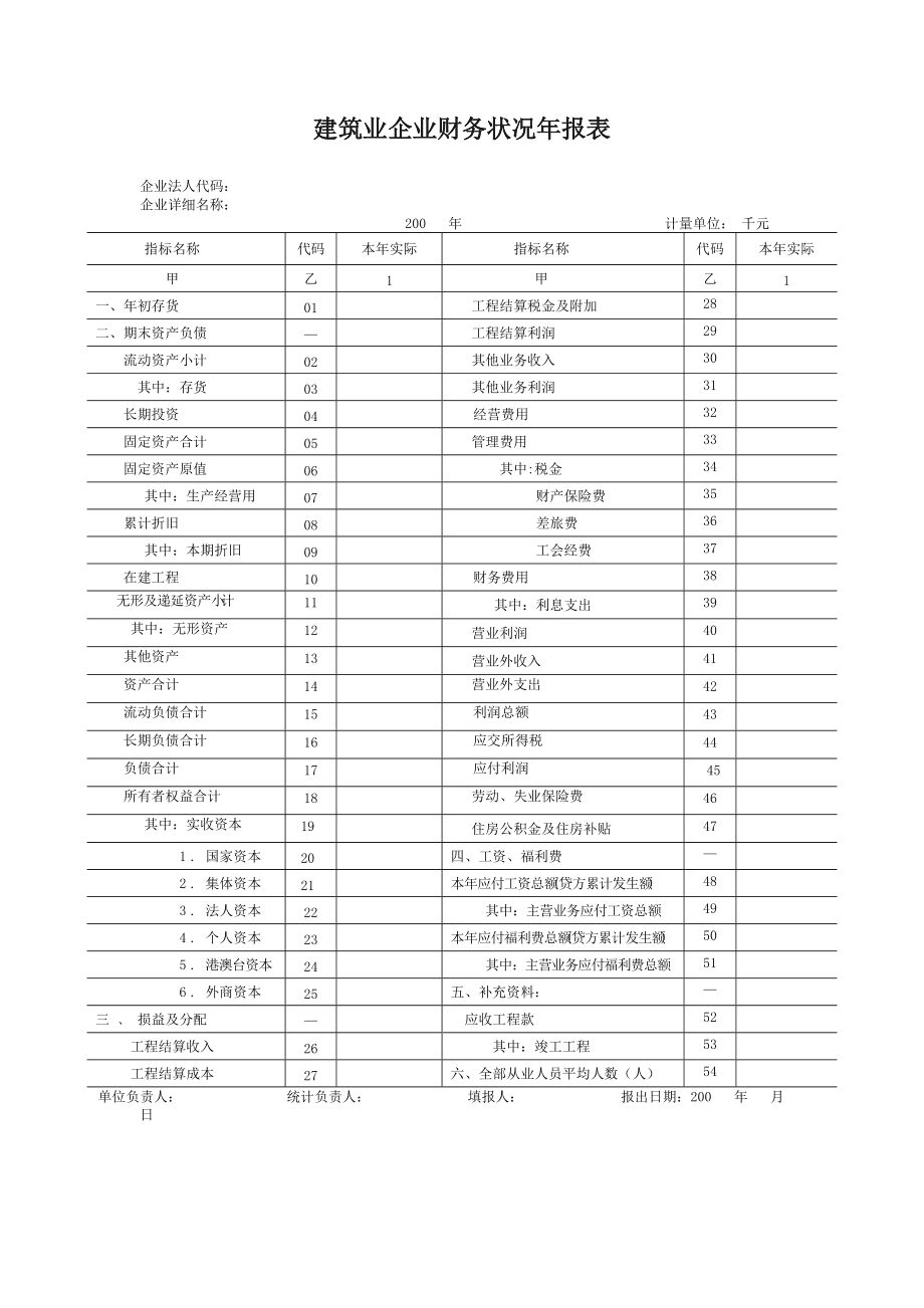 一个加工企业的财务需要做哪些表-加工厂财务制度