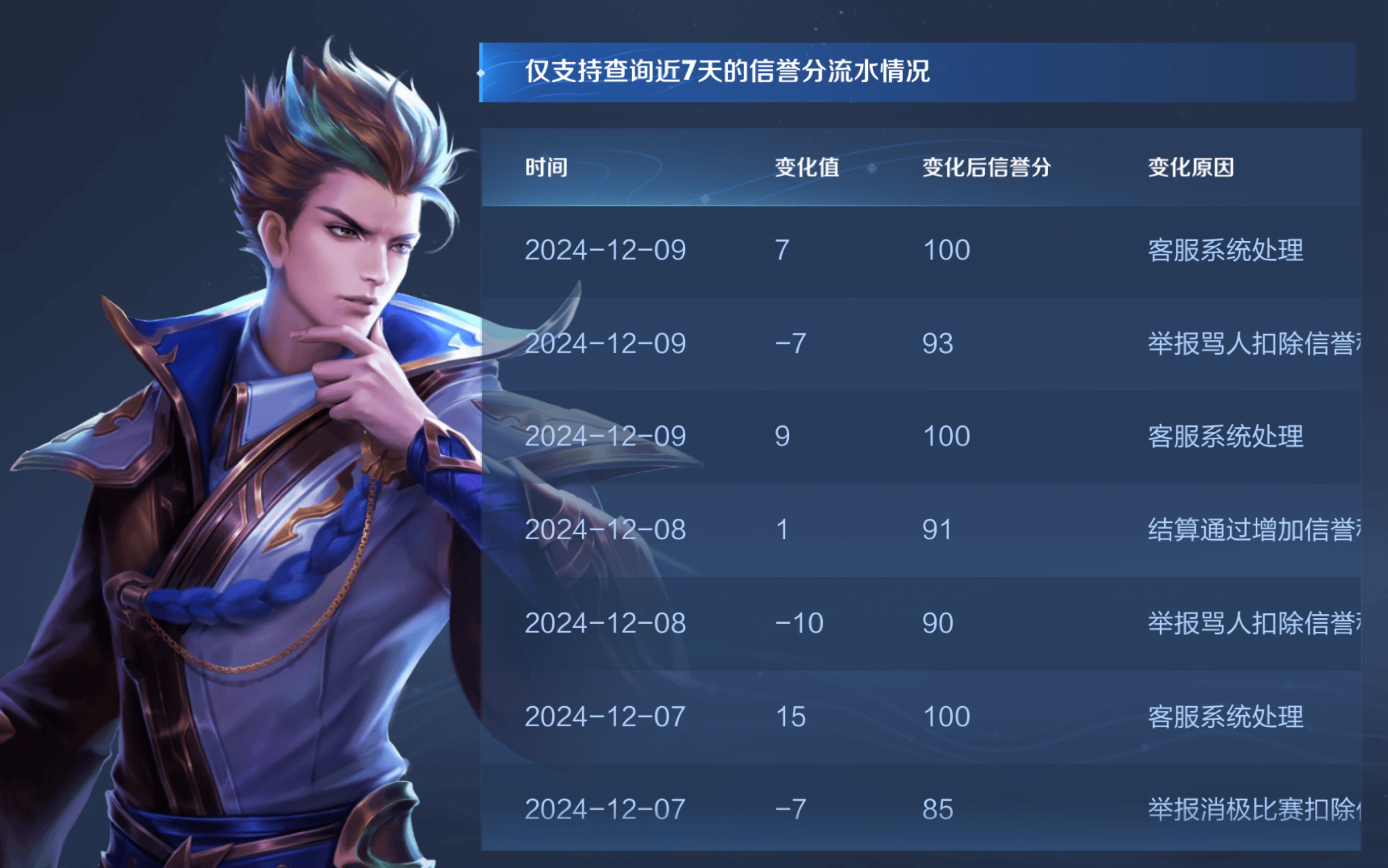 信誉分怎么申诉王者荣耀-王者最新版本信誉分在哪申诉