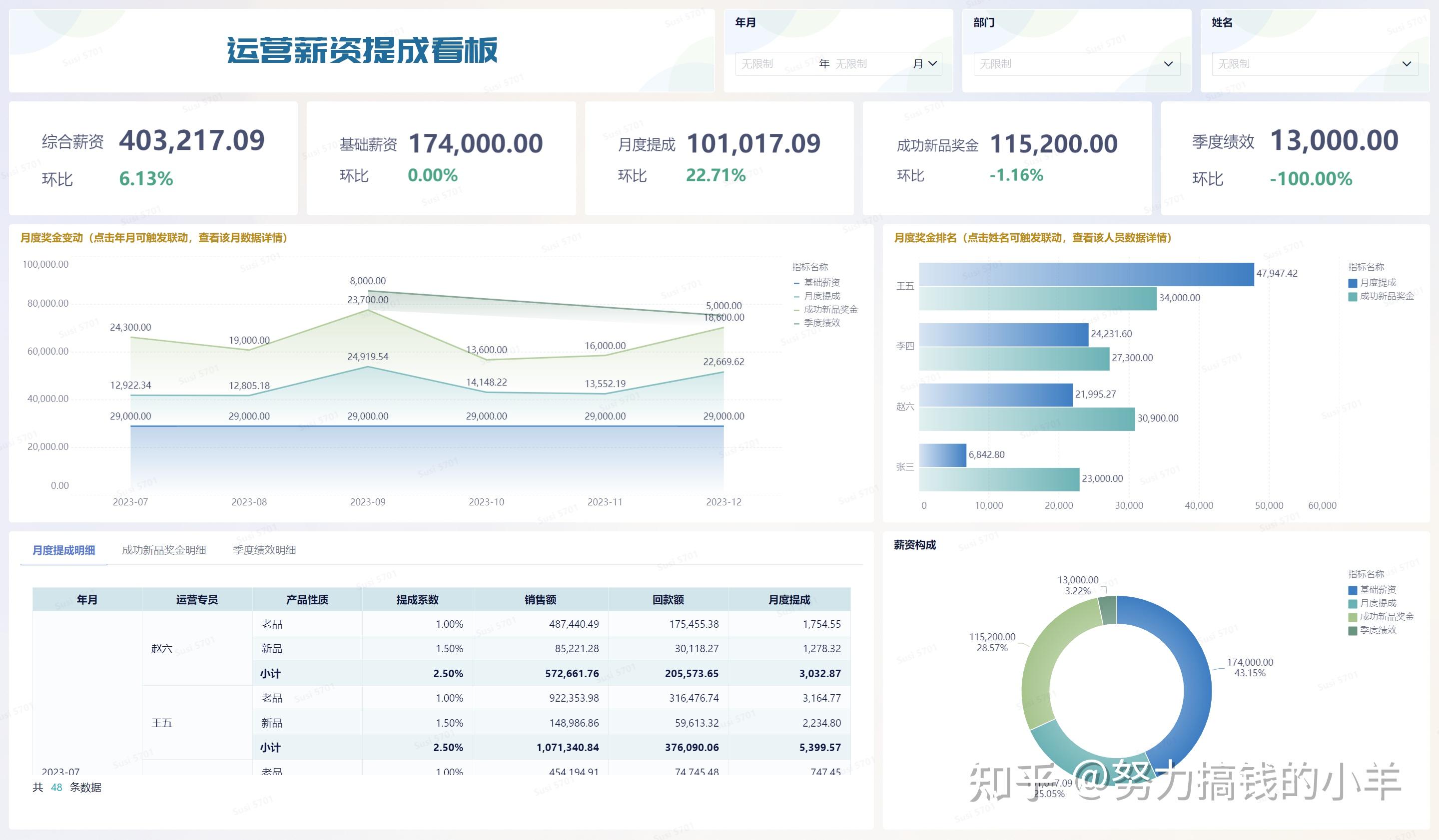 跨境电商财务结算模型-跨境电商结算的特点及发展趋势